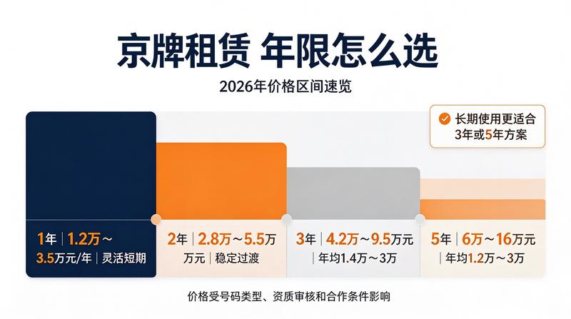 北京小牛京牌客户签约仪式