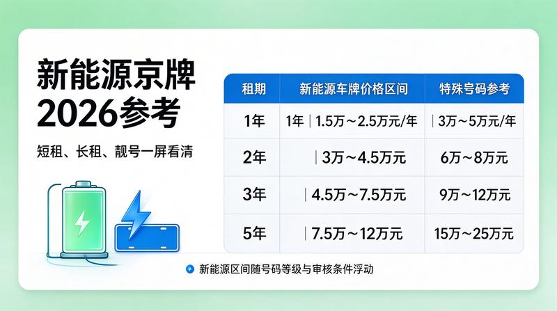 2026年北京新能源车辆发展趋势