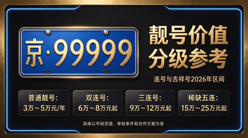 2026年北京新能源车牌租赁服务展示